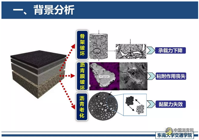 精细化厂拌热再生关键技术探讨 中国沥青网，sinoasphalt.com