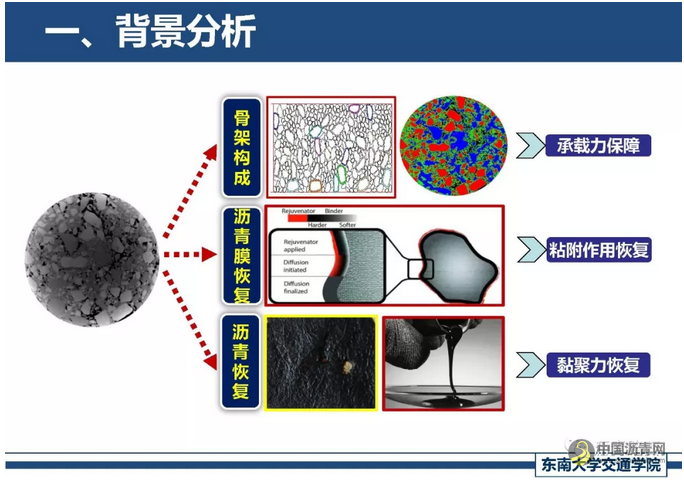 精细化厂拌热再生关键技术探讨 中国沥青网，sinoasphalt.com