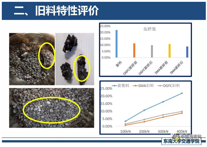精细化厂拌热再生关键技术探讨 中国沥青网，sinoasphalt.com