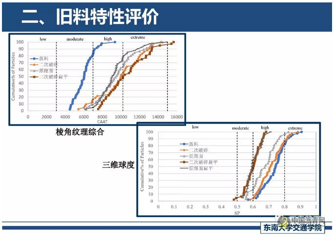 精细化厂拌热再生关键技术探讨 中国沥青网，sinoasphalt.com