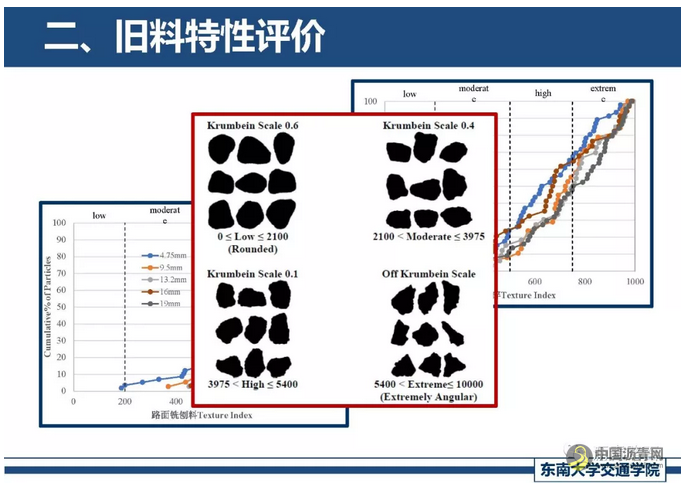 精细化厂拌热再生关键技术探讨 中国沥青网，sinoasphalt.com