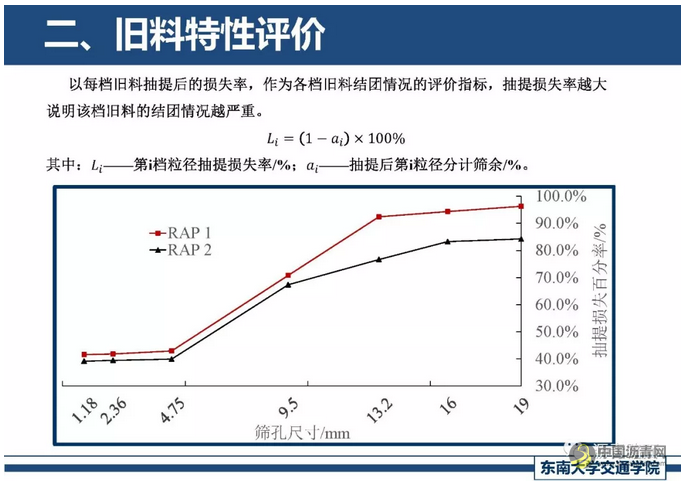 精细化厂拌热再生关键技术探讨 中国沥青网，sinoasphalt.com