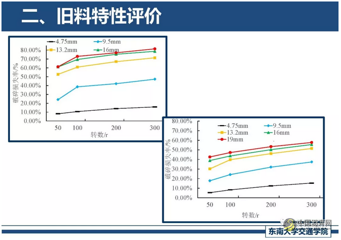精细化厂拌热再生关键技术探讨 中国沥青网，sinoasphalt.com