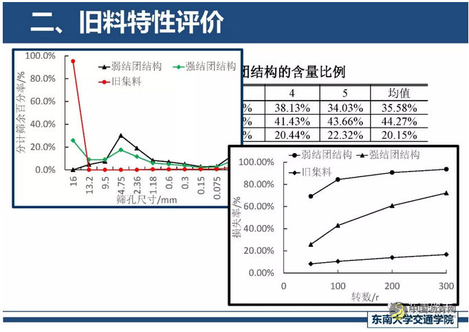 精细化厂拌热再生关键技术探讨 中国沥青网，sinoasphalt.com