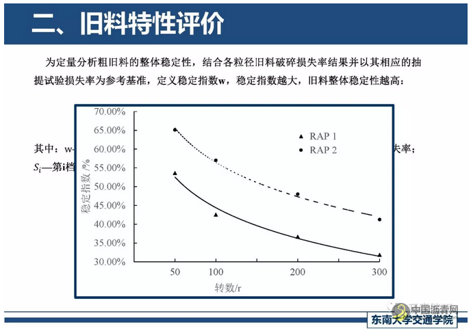 精细化厂拌热再生关键技术探讨 中国沥青网，sinoasphalt.com