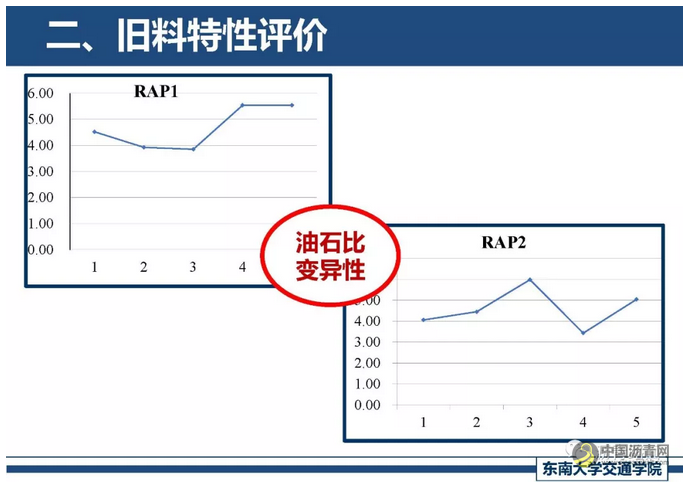 精细化厂拌热再生关键技术探讨 中国沥青网，sinoasphalt.com