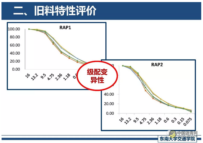 精细化厂拌热再生关键技术探讨 中国沥青网，sinoasphalt.com