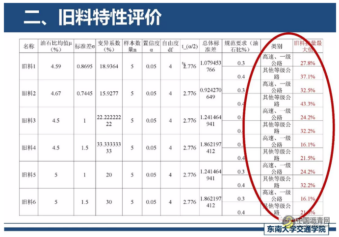 精细化厂拌热再生关键技术探讨 中国沥青网，sinoasphalt.com