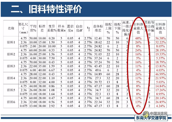 精细化厂拌热再生关键技术探讨 中国沥青网，sinoasphalt.com
