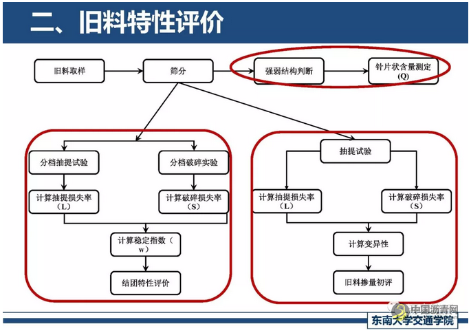 精细化厂拌热再生关键技术探讨 中国沥青网，sinoasphalt.com