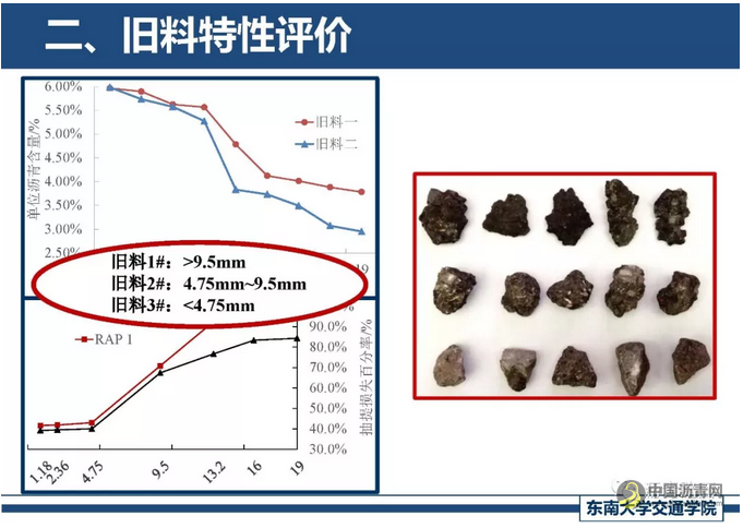 精细化厂拌热再生关键技术探讨 中国沥青网，sinoasphalt.com