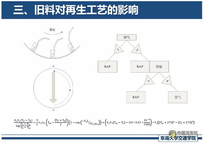 精细化厂拌热再生关键技术探讨 中国沥青网，sinoasphalt.com