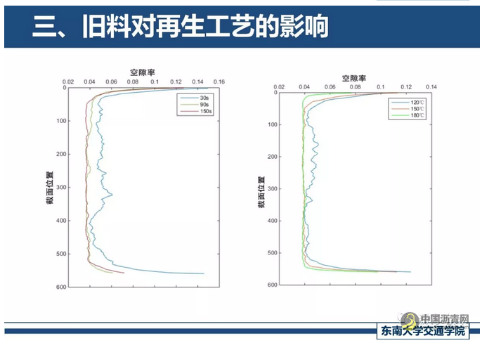 精细化厂拌热再生关键技术探讨 中国沥青网，sinoasphalt.com