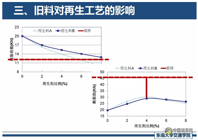 精细化厂拌热再生关键技术探讨 中国沥青网，sinoasphalt.com