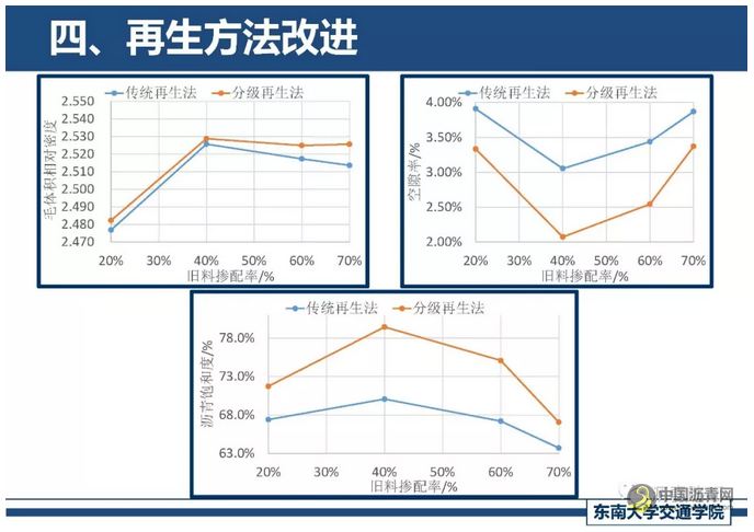 精细化厂拌热再生关键技术探讨 中国沥青网，sinoasphalt.com