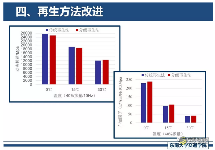 精细化厂拌热再生关键技术探讨 中国沥青网，sinoasphalt.com