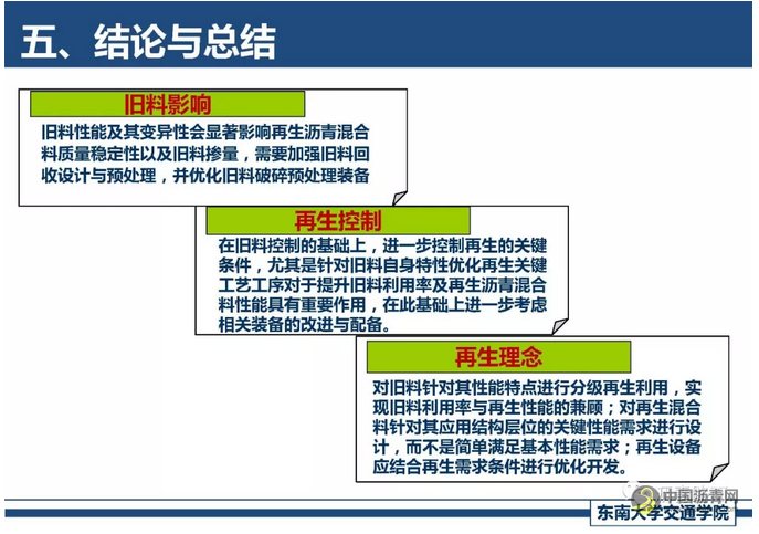精细化厂拌热再生关键技术探讨 中国沥青网，sinoasphalt.com