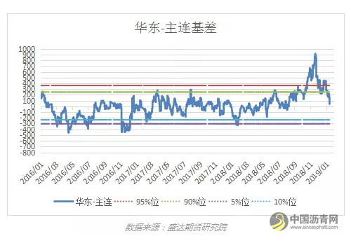 原油反弹超预期，沥青将跟随原油继续反弹——盛达期货沥青周报20190121 中国沥青网，sinoasphalt.com
