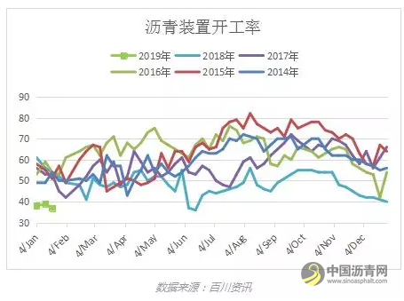 原油反弹超预期，沥青将跟随原油继续反弹——盛达期货沥青周报20190121 中国沥青网，sinoasphalt.com