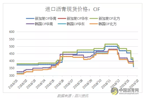 原油反弹超预期，沥青将跟随原油继续反弹——盛达期货沥青周报20190121 中国沥青网，sinoasphalt.com