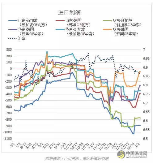原油反弹超预期，沥青将跟随原油继续反弹——盛达期货沥青周报20190121 中国沥青网，sinoasphalt.com