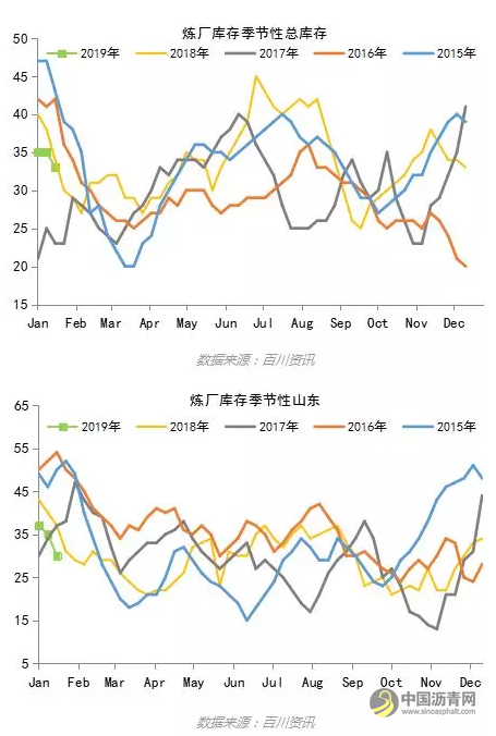 原油反弹超预期，沥青将跟随原油继续反弹——盛达期货沥青周报20190121 中国沥青网，sinoasphalt.com