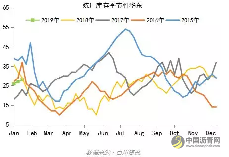 原油反弹超预期，沥青将跟随原油继续反弹——盛达期货沥青周报20190121 中国沥青网，sinoasphalt.com