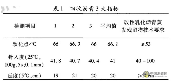 冷再生废旧沥青混合料微表处技术研究 中国沥青网，sinoasphalt.com