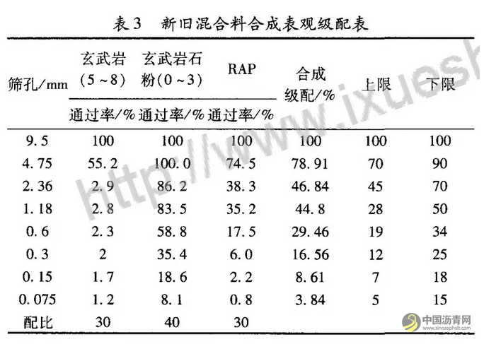 冷再生废旧沥青混合料微表处技术研究 中国沥青网，sinoasphalt.com
