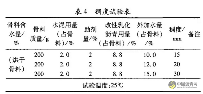 冷再生废旧沥青混合料微表处技术研究 中国沥青网，sinoasphalt.com
