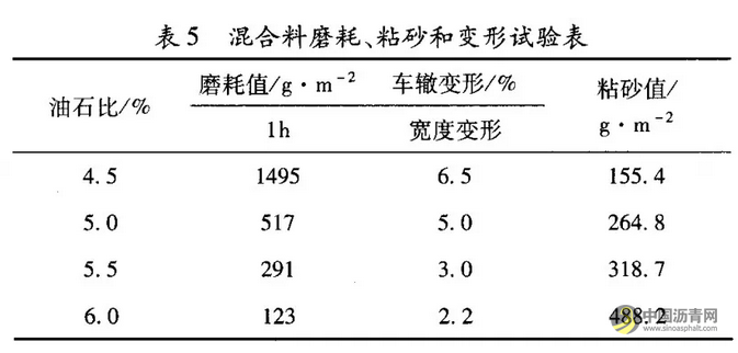 冷再生废旧沥青混合料微表处技术研究 中国沥青网，sinoasphalt.com