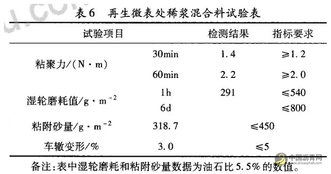 冷再生废旧沥青混合料微表处技术研究 中国沥青网，sinoasphalt.com