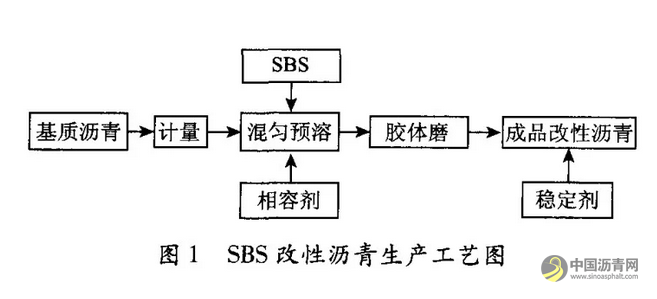 冷再生废旧沥青混合料微表处技术研究 中国沥青网，sinoasphalt.com