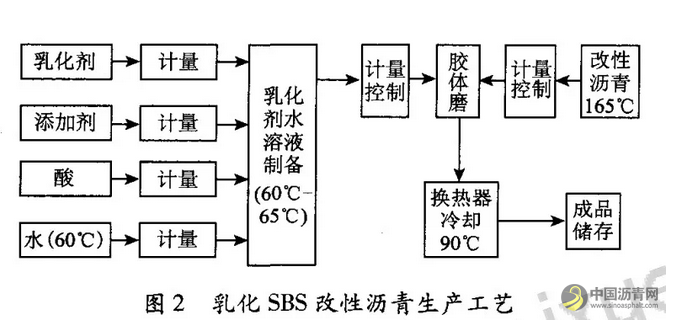 冷再生废旧沥青混合料微表处技术研究 中国沥青网，sinoasphalt.com