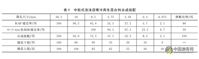 冻融循环作用使得泡沫沥青冷再生混合料中的微孔数量减少、大孔数量增多┃冻融循环对泡沫沥青冷再生混合料宏细观结构性能的影响 中国沥青网，sinoasphalt.com