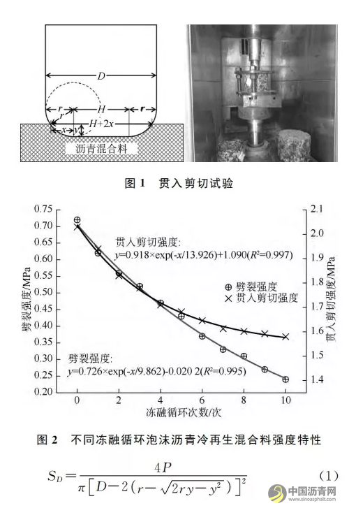 冻融循环作用使得泡沫沥青冷再生混合料中的微孔数量减少、大孔数量增多┃冻融循环对泡沫沥青冷再生混合料宏细观结构性能的影响 中国沥青网，sinoasphalt.com