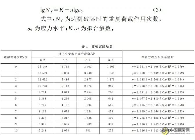 冻融循环作用使得泡沫沥青冷再生混合料中的微孔数量减少、大孔数量增多┃冻融循环对泡沫沥青冷再生混合料宏细观结构性能的影响 中国沥青网，sinoasphalt.com