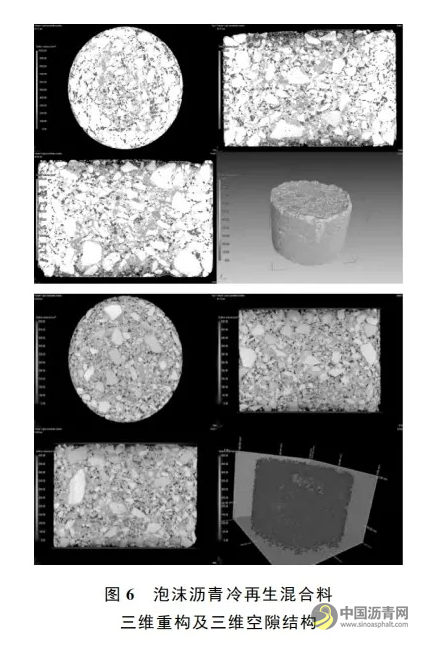 冻融循环作用使得泡沫沥青冷再生混合料中的微孔数量减少、大孔数量增多┃冻融循环对泡沫沥青冷再生混合料宏细观结构性能的影响 中国沥青网，sinoasphalt.com