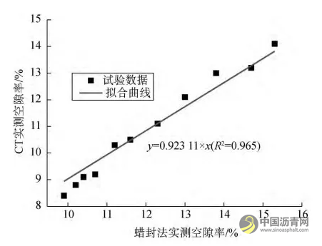 冻融循环作用使得泡沫沥青冷再生混合料中的微孔数量减少、大孔数量增多┃冻融循环对泡沫沥青冷再生混合料宏细观结构性能的影响 中国沥青网，sinoasphalt.com