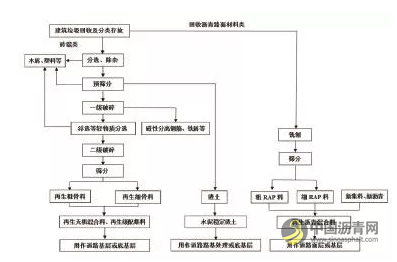 河北沧州┃建筑垃圾在城市道路工程中的全面应用 中国沥青网，sinoasphalt.com