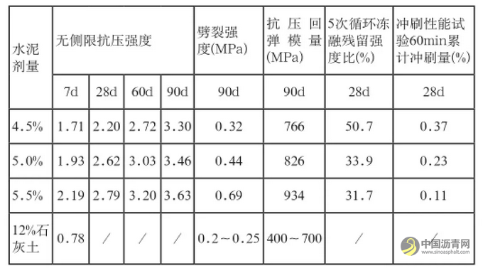 河北沧州┃建筑垃圾在城市道路工程中的全面应用 中国沥青网，sinoasphalt.com