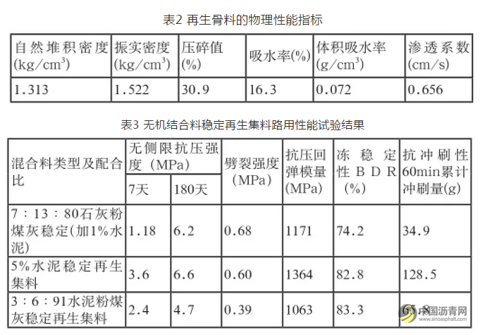 河北沧州┃建筑垃圾在城市道路工程中的全面应用 中国沥青网，sinoasphalt.com