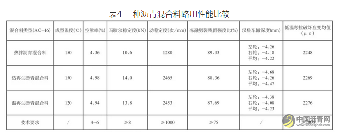河北沧州┃建筑垃圾在城市道路工程中的全面应用 中国沥青网，sinoasphalt.com