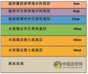 河北沧州┃建筑垃圾在城市道路工程中的全面应用 中国沥青网，sinoasphalt.com