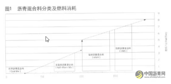 欧美温拌沥青混合料技术现状 中国沥青网，sinoasphalt.com