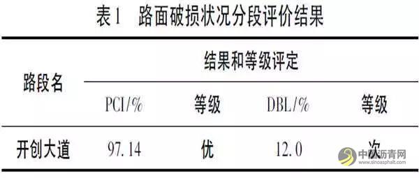 聚酯玻纤布在城市道路白加黑改造中的应用研究 中国沥青网，sinoasphalt.com