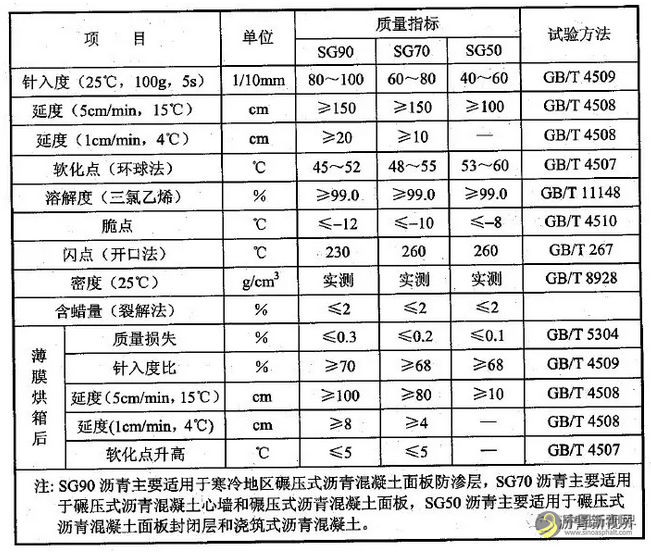 啥是水工沥青？ 中国沥青网，sinoasphalt.com