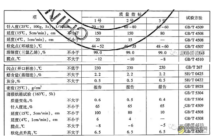 啥是水工沥青？ 中国沥青网，sinoasphalt.com