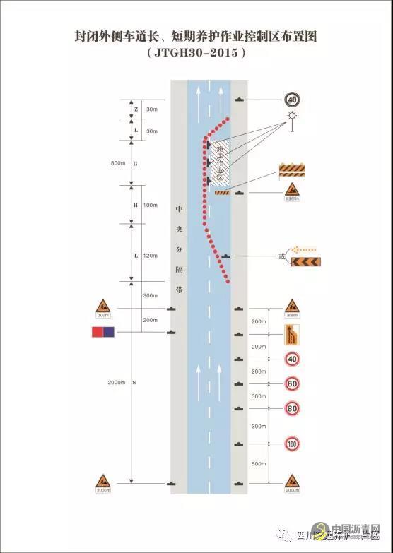 公路养护安全作业规程要点及设置示意图 中国沥青网，sinoasphalt.com