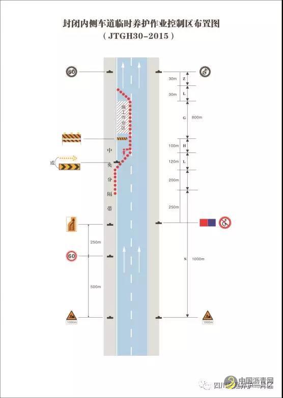 公路养护安全作业规程要点及设置示意图 中国沥青网，sinoasphalt.com